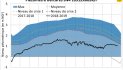 209 graph2 barcaSN4 - GIF - 39.4 ko