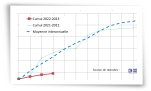 Cumul des précipiations au 15/12/2022