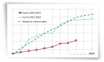 Cumul des précipitations mensuelles au 1er juin 2023