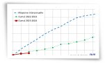 Cumul des précipitations au 1er décembre 2023