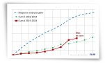 Cumul des précipitations mensuelles