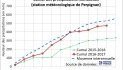 Bulletin des nappes du 1er août 2017 - JPEG - 150.1 ko
