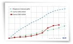 Cumul des précipitations au 1er juillet 2024