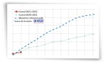 Cumul des précipitations mensuelles au 01/11/2021