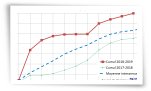 Cumul des précipitations mensuelles au 1er août 2019