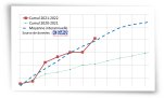 Cumul des précipitations mensuelles au 31 mars 2022