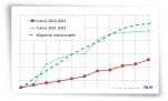 Cumul des précipitations mensuelles