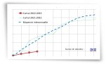 Cumul des précipitation au 01/01/2023