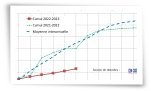 Cumul des précipitrations mensuels au 20/02/2023