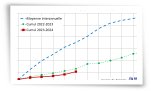 Cumul des précipitations mensuelles