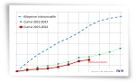 Cumul des précipitations mensuelles au 19/04/2024