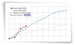 Cumul des précipitations au 1er janvier 2021