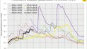 228 graph2 bompasiv - GIF - 70.7 ko