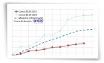 Cumul des précipitations mensuelles au 1er juillet 2021