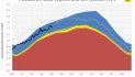 222 graph2 nazaire - GIF - 59.1 ko