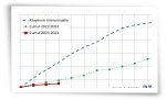 Cumul des précipitations au 1er janvier 2024